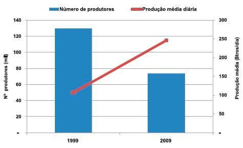 A Indústria de laticínios no Brasil: passado, presente e futuro - Image 6