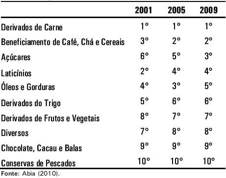 A Indústria de laticínios no Brasil: passado, presente e futuro - Image 2