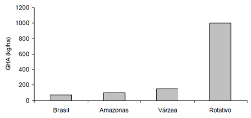 Potencial produtivo da pecuária de corte em áreas de várzea no estado do amazonas. - Image 5