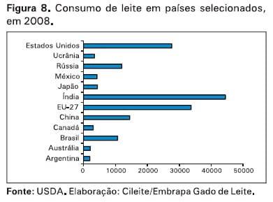 O mercado lácteo brasileiro no contexto mundial - Image 8