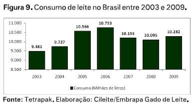 O mercado lácteo brasileiro no contexto mundial - Image 9
