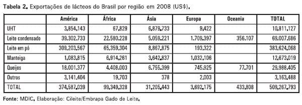 O mercado lácteo brasileiro no contexto mundial - Image 12