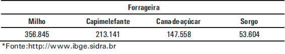 Cultivares de Milho para Silagem Resultados das safras 2003/2004, 2004/2005 e 2005/2006 nos municípios de Ijui e Lages da Região Sul do Brasil - Image 1