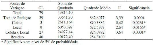 Ocorrência de zearalenona em milho armazenado por agricultores familiares da região Central de Minas Gerais - Image 3
