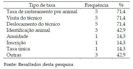 Levantamento das dificuldades encontradas pelas certificadoras na implantação da rastreabilidade bovina no Brasil - Image 1