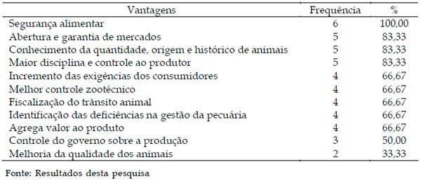 Levantamento das dificuldades encontradas pelas certificadoras na implantação da rastreabilidade bovina no Brasil - Image 4