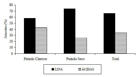 Composição e características físico-químicas do leite instável não ácido recebido em laticínio do Estado de São Paulo, Brasil - Image 2