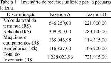 Análise comparativa dos custos de produção de duas propriedades leiteiras, no município de Unaí-MG, no período de 2003 e 2004 - Image 1