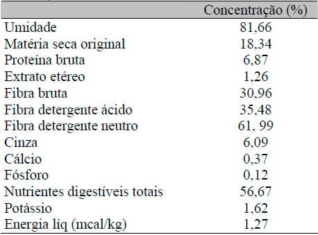 Análise da rentabilidade da terminação de bovinos de corte em condições de confinamento: um estudo de caso - Image 2