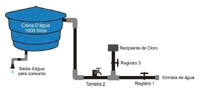 Cloração de água para propriedades rurais - Image 2