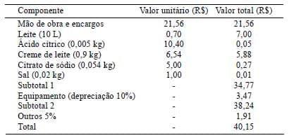 Qualidade do requeijão cremoso de leite de búfalas suplementadas com subprodutos agroindustriais, em Belém, Pará - Image 8