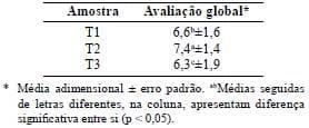 Qualidade do requeijão cremoso de leite de búfalas suplementadas com subprodutos agroindustriais, em Belém, Pará - Image 6