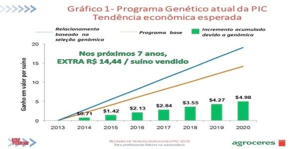 BENEFÍCIOS DO VALOR GENÉTICO NA PRODUÇÃO DE CARNE SUÍNA - Image 1