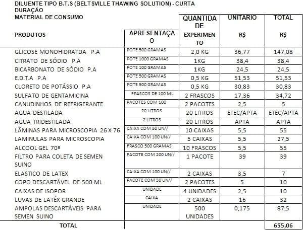 PRODUÇÃO DE DILUENTE TIPO B.T.S (BELTSVILE THAWING SOLUTION) - Image 4