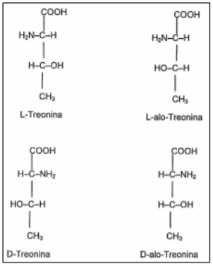 Figura 4. Estrutura química dos estéreo isômeros de treonina Fonte: DE BLAS et al. (2000)