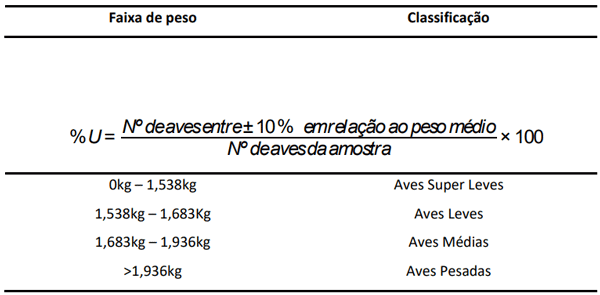 Tabela 2 - Cortes de peso utilizados na seleção.