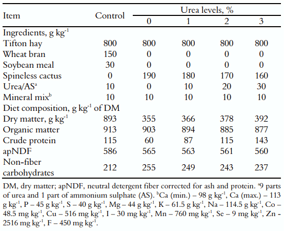 Tabela 1. Proporção de ingredientes e composição química das dietas experimentais (g kg-1 com base na matéria seca).