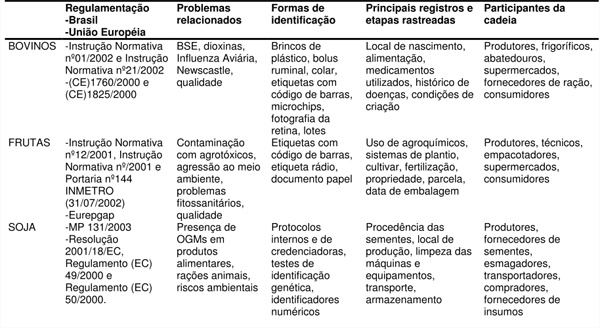 A rastreabilidade dos produtos agropecuários do Brasil destinados à exportação - Image 13