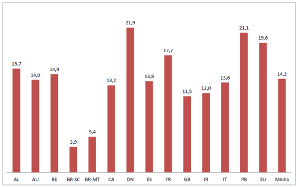 Custos de Produção de Suínos em Países Selecionados, 2010 - Image 12