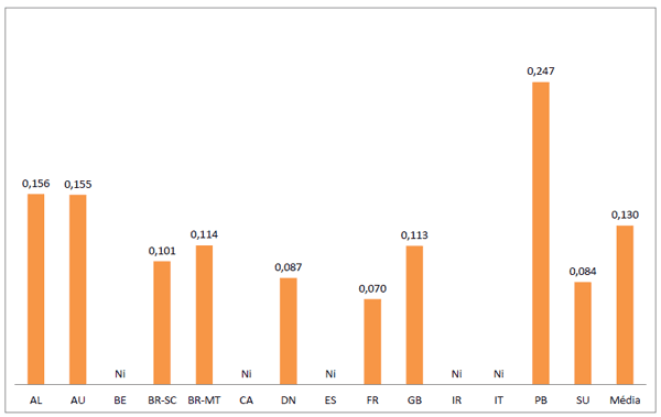 Custos de Produção de Suínos em Países Selecionados, 2010 - Image 13