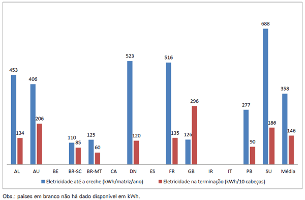 Custos de Produção de Suínos em Países Selecionados, 2010 - Image 8