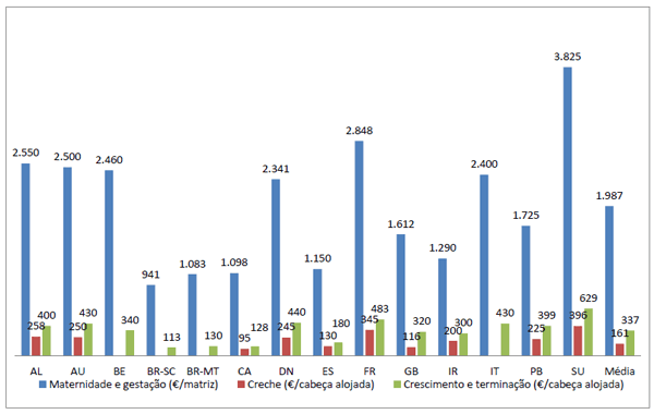 Custos de Produção de Suínos em Países Selecionados, 2010 - Image 14