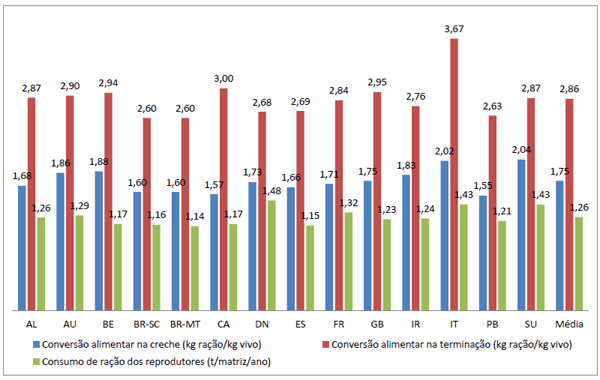 Custos de Produção de Suínos em Países Selecionados, 2010 - Image 6