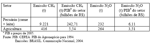 Pecuária De Corte Brasileira: Impactos Ambientais E Emissões De Gases Efeito Estufa (Gee) - Image 2