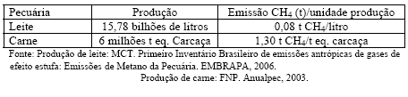 Pecuária De Corte Brasileira: Impactos Ambientais E Emissões De Gases Efeito Estufa (Gee) - Image 3
