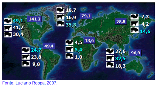 Perspectivas da produção Mundial de carnes, 2007 a 2015 - Image 4