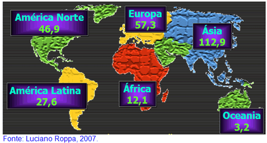 Perspectivas da produção Mundial de carnes, 2007 a 2015 - Image 5
