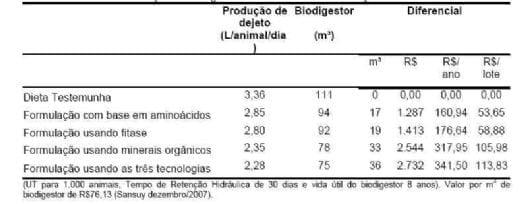 Quantidade e qualidade da água na produção de suínos - Image 5