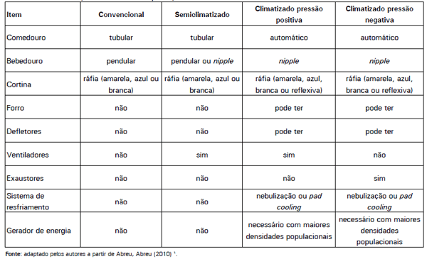 Coeficientes técnicos para o cálculo do custo de produção de frango de corte, 2010 - Image 1