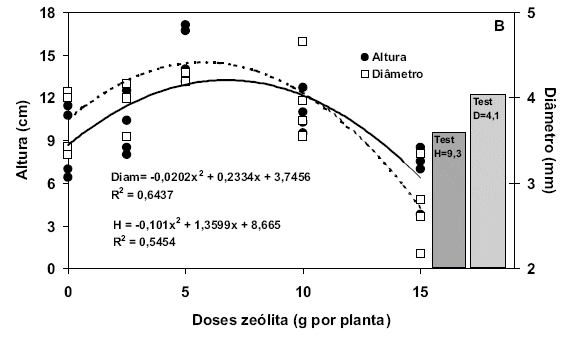 Potencial de uso de zeólitas na agropecuária - Image 9