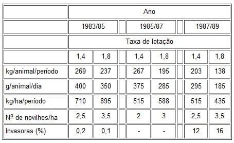 Considerações sobre índices de produtividade da pecuária de corte em Mato Grosso do Sul - Image 10