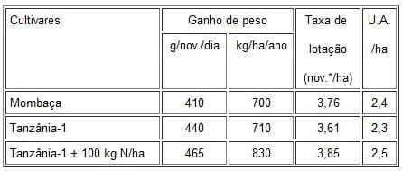 Considerações sobre índices de produtividade da pecuária de corte em Mato Grosso do Sul - Image 18