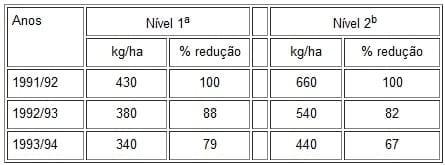 Considerações sobre índices de produtividade da pecuária de corte em Mato Grosso do Sul - Image 16