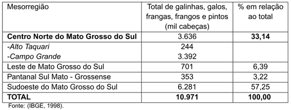 Diagnóstico Bioclimático para a Mesorregião Centro Norte de Mato Grosso do Sul - Image 1