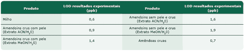 O kit de teste FluoroQuant® Afla Plus para testes de aflatoxina recebeu status de Performance TestedSM pela AOAC - Image 5