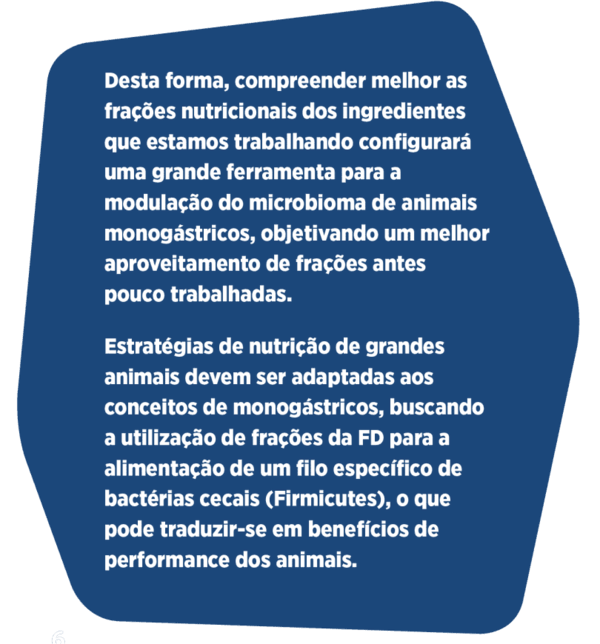Fibra dietética e fermentação de proteínas no intestino de aves e suínos - Image 9