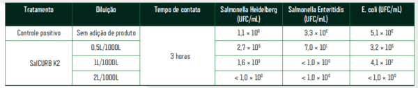 O papel do farelo de soja na produção de alimentos seguros - Image 1
