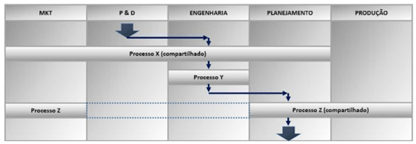 Como ser assertivo nos projetos - Image 9