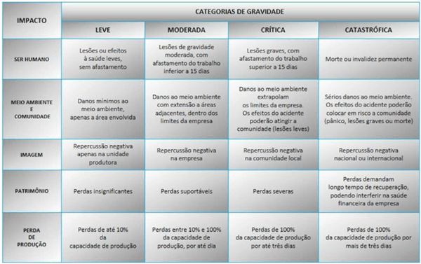 Como ser assertivo nos projetos - Image 3