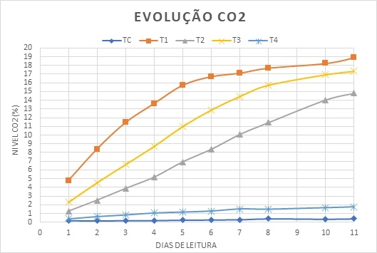 Avaliação da qualidade de milho grão reidratado e estocado, com e sem tratamento de Myco CURB® GT - Image 8