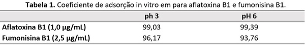 Quais são os pontos chaves na hora da escolha de um adsorvente de micotoxina? - Image 5