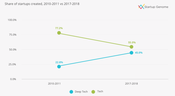 O NOVO ECOSSISTEMA DAS STARTUPS - Image 2