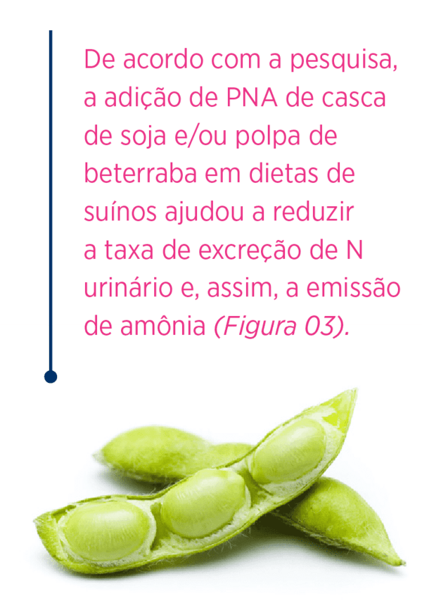 Fibra dietética e fermentação de proteínas no intestino de aves e suínos - Image 4