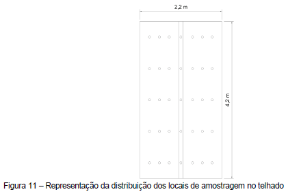 Avaliação da eficiência térmica de materiais utilizados como sistemas de cobertura em instalações avícolas - Image 23