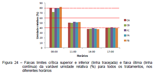 Avaliação da eficiência térmica de materiais utilizados como sistemas de cobertura em instalações avícolas - Image 46