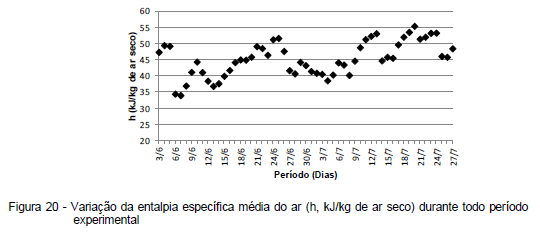 Avaliação da eficiência térmica de materiais utilizados como sistemas de cobertura em instalações avícolas - Image 41